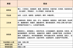<b>军事类账号的名称私行利用取戎行单元、部队番</b>